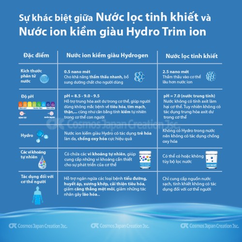 Máy điện giải ion kiềm giàu Hydro Trim ion Grace (trọn bộ)